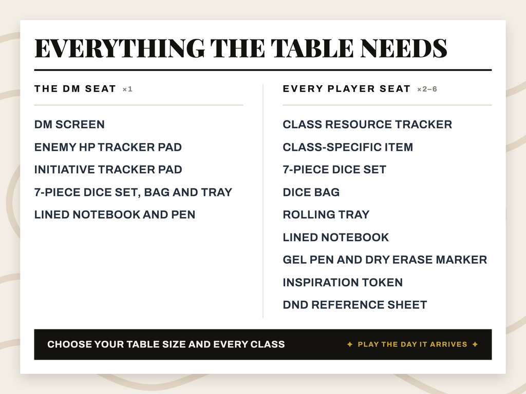 Campaign in a Box · DND Party Starter Set