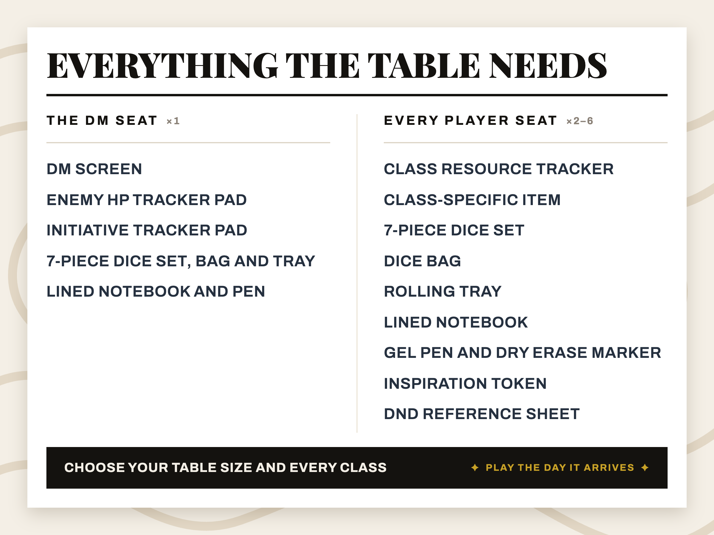 Campaign in a Box · DND Party Starter Set