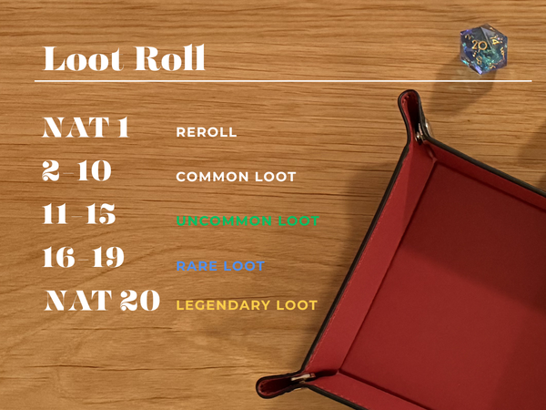Leviathan's Trove ·  Premium DND Mystery Box