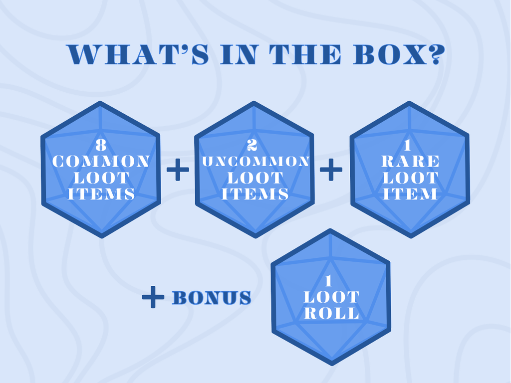 Adventurer's Satchel  ·  Mystery DND Box