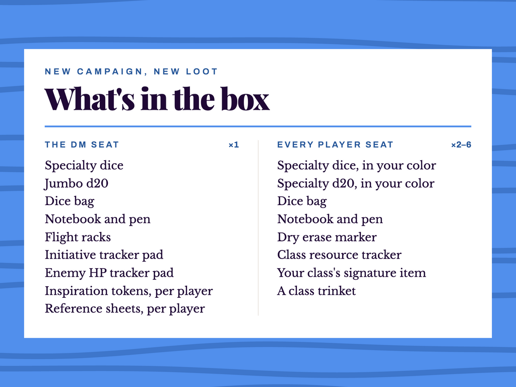 New Campaign, New Loot · Custom Kits for the Whole Table