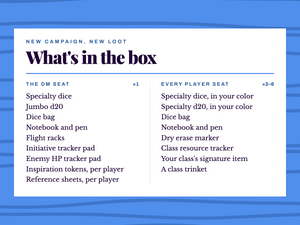New Campaign, New Loot · Custom Kits for the Whole Table
