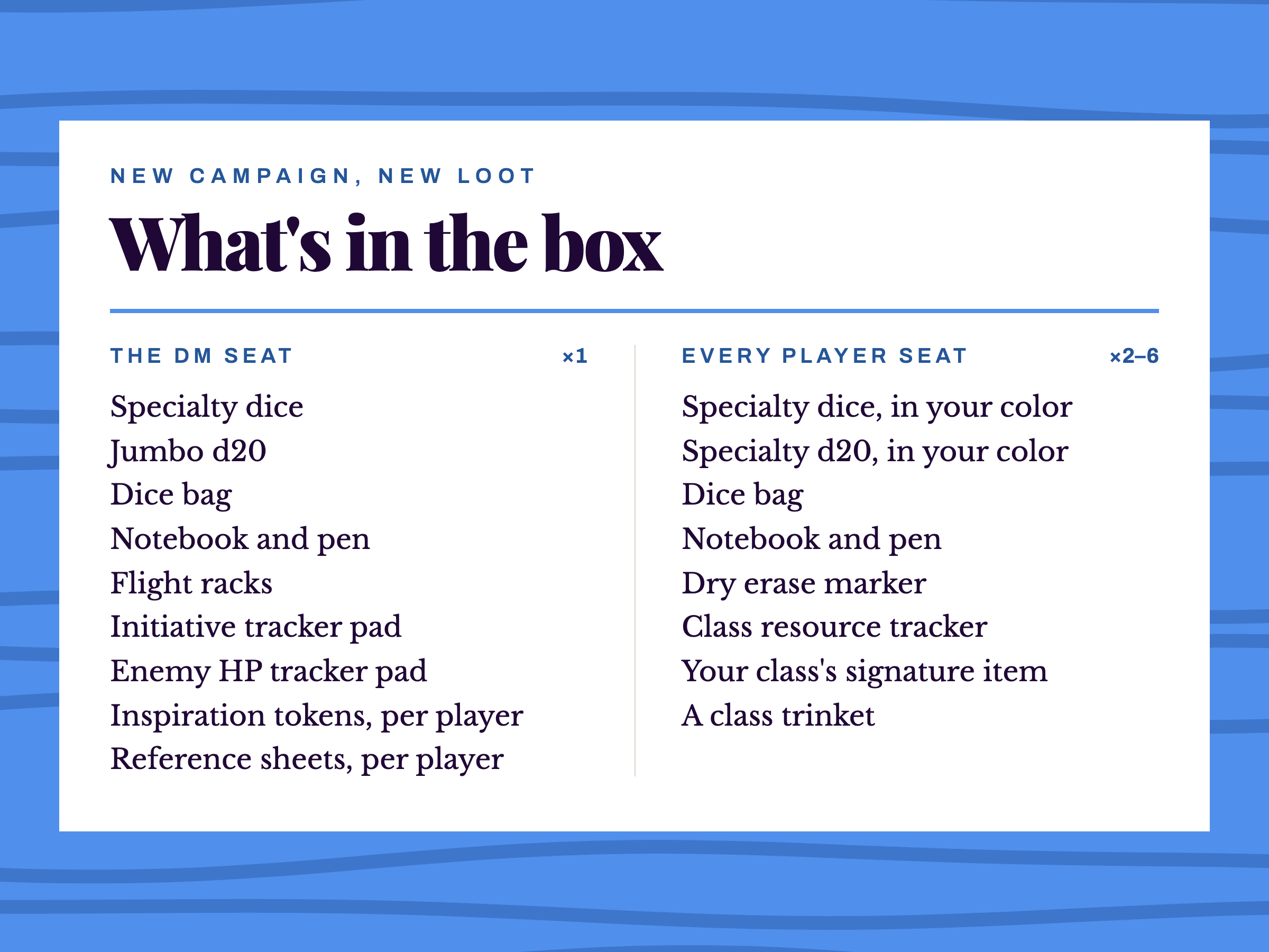 New Campaign, New Loot · Custom Kits for the Whole Table