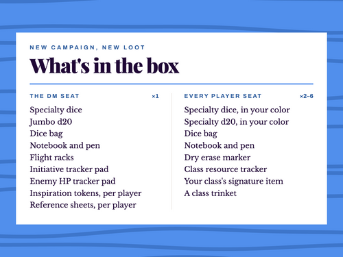 New Campaign, New Loot · Custom Kits for the Whole Table